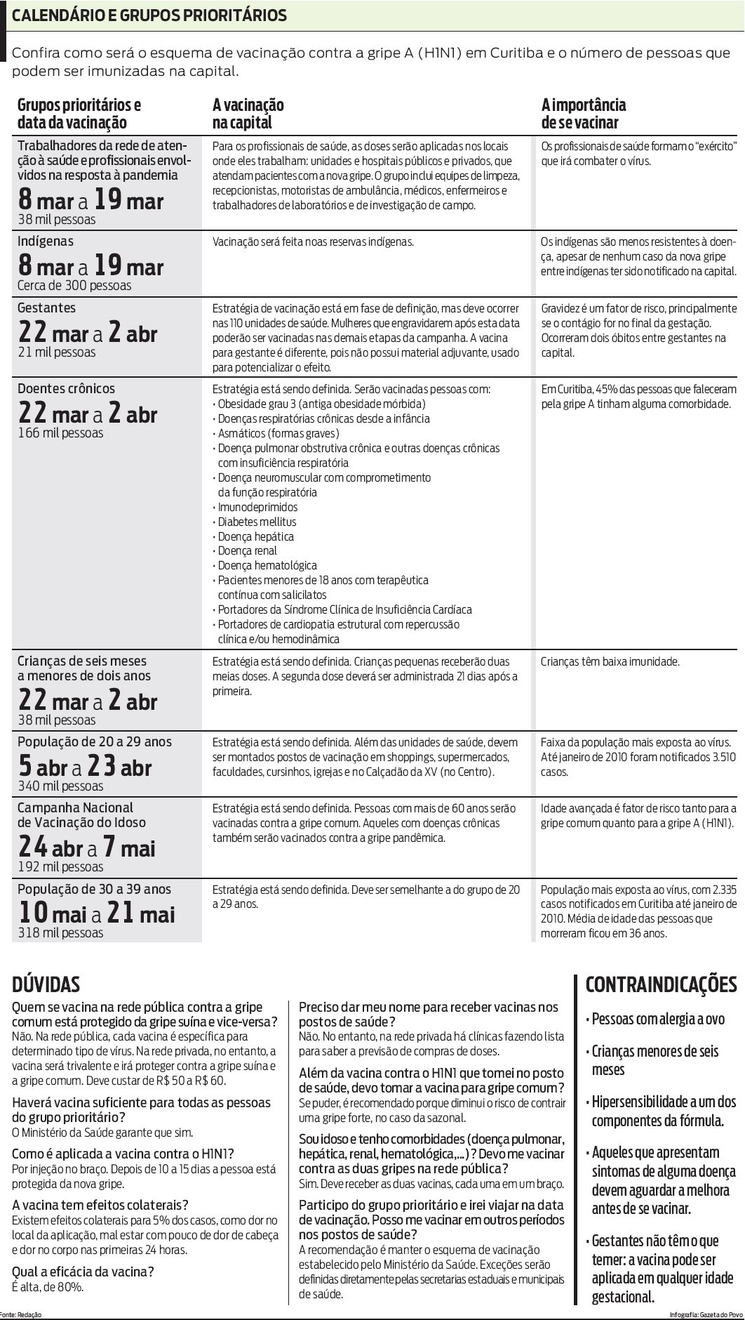 Confira como será o esquema de vacinação |