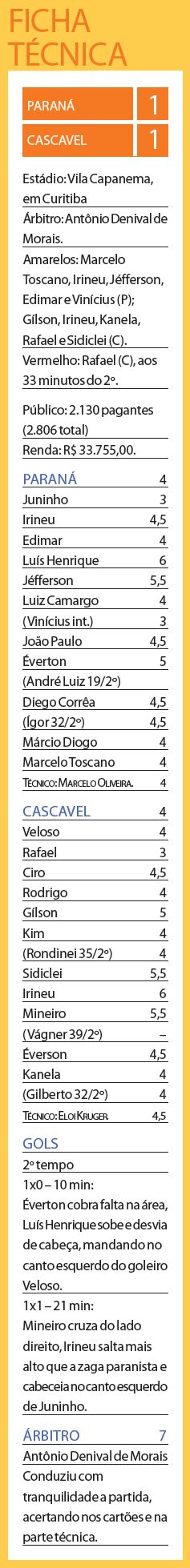 Ficha técnica |