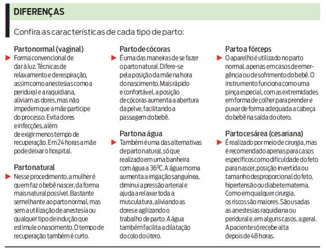 Conheça os diferentes tipos de parto |