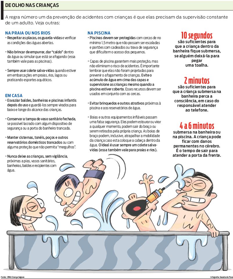 Confira dicas para prevenir afogamento de crianças |