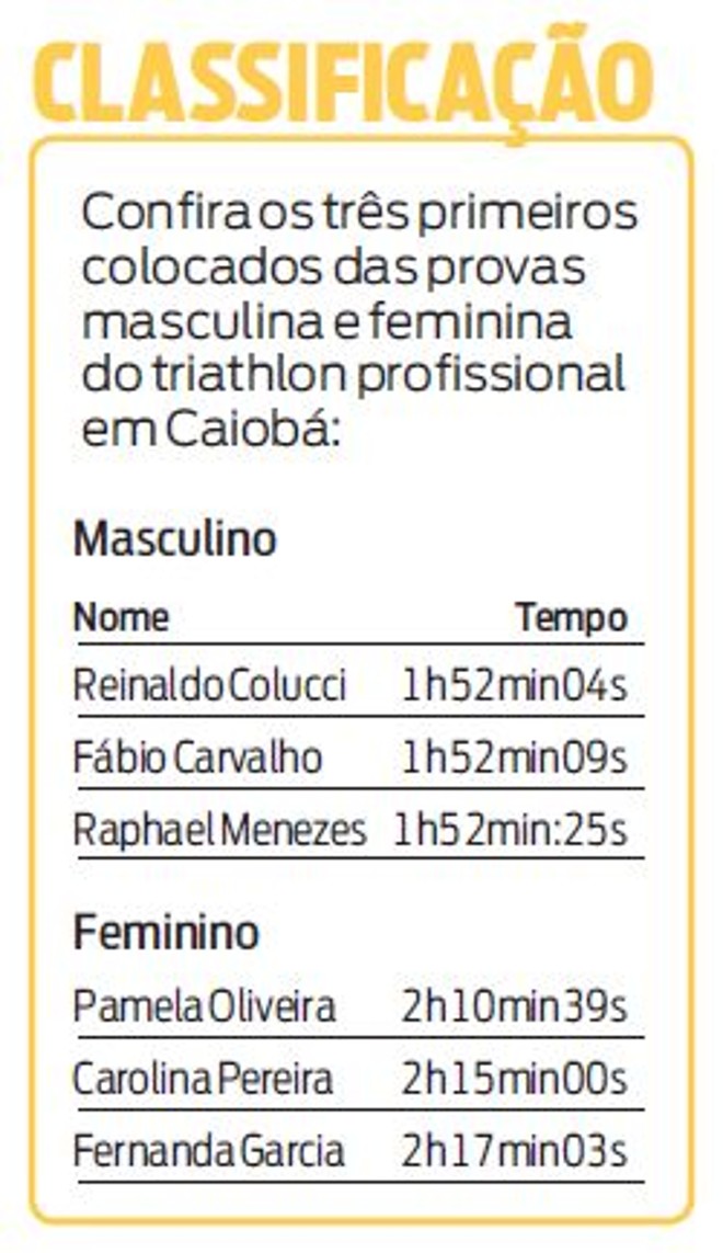 Confira os primeiros colocados em Caiobá |