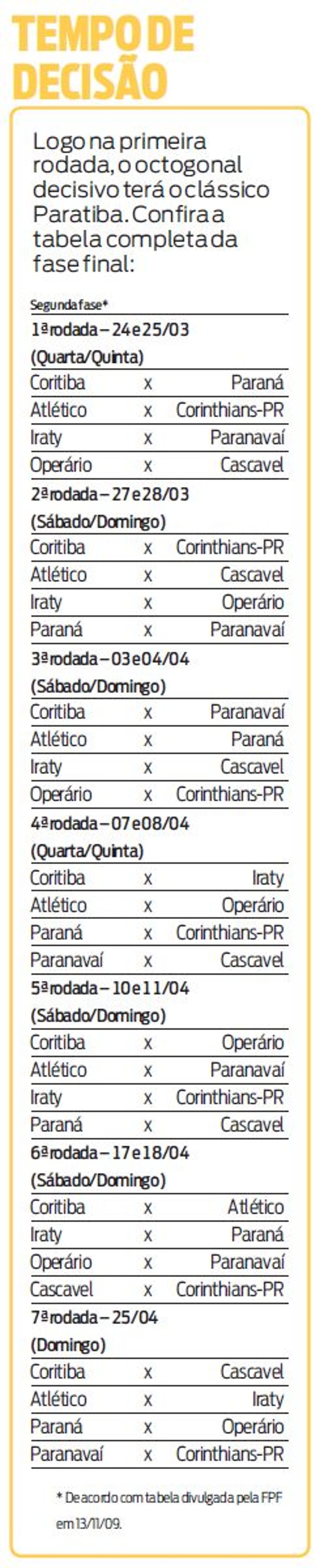 Confira os jogos da fase final do Campeonato Paranaense |