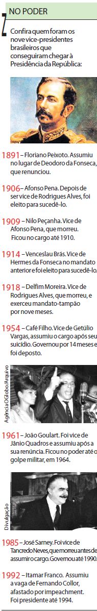 Confira quem foram os vice-presidentes brasileiros que chegaram à presidencia da República |