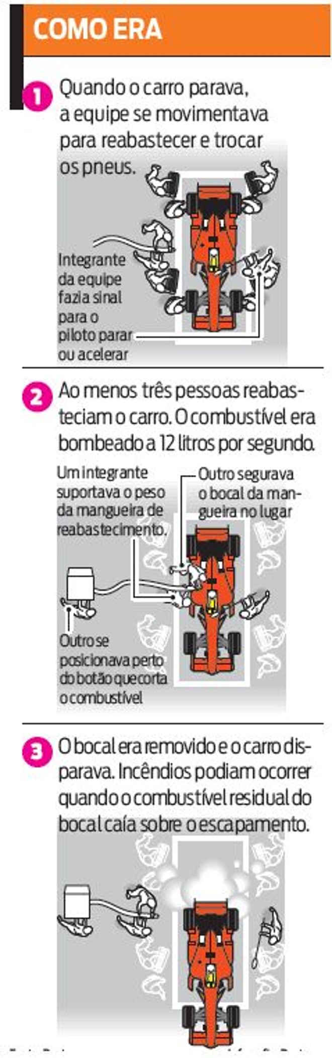 Veja como era o abastecimento dos carros nas temporadas passadas | 