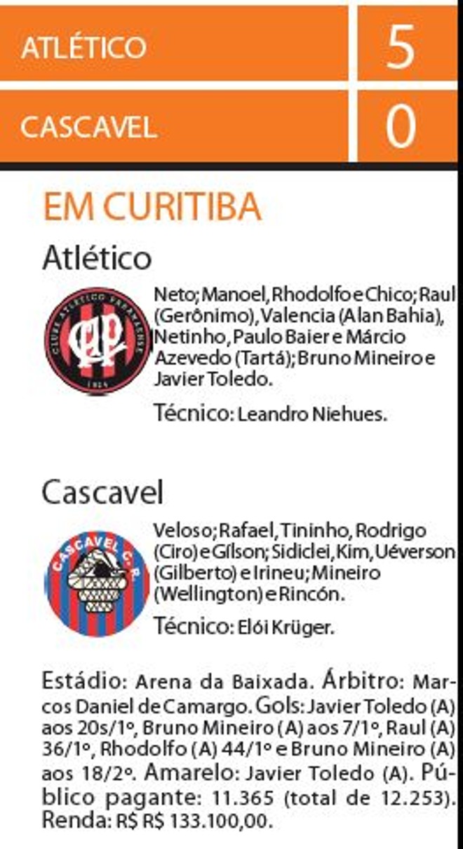 Veja a ficha técnica do jogo |