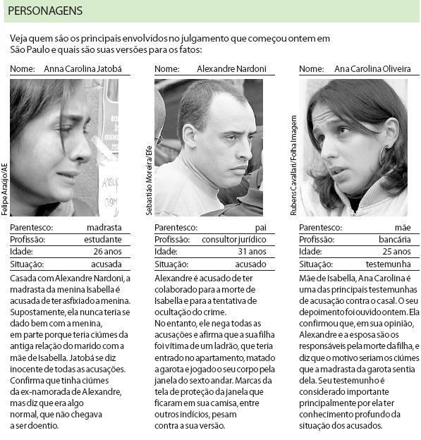 Veja quem são os principais envolvidos no julgamento do Caso Isabella | 