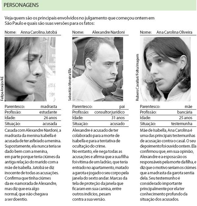Veja quem são os principais envolvidos no julgamento do Caso Isabella |