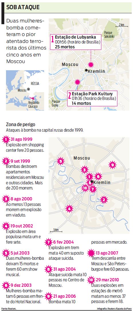 Veja os atentados terroristas que aconteceram na Rússia desde 1999 |