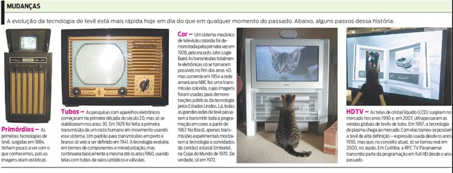 Veja a evolução da tevê | 