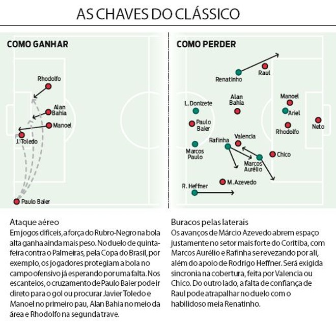 Veja as chaves do clássico | 