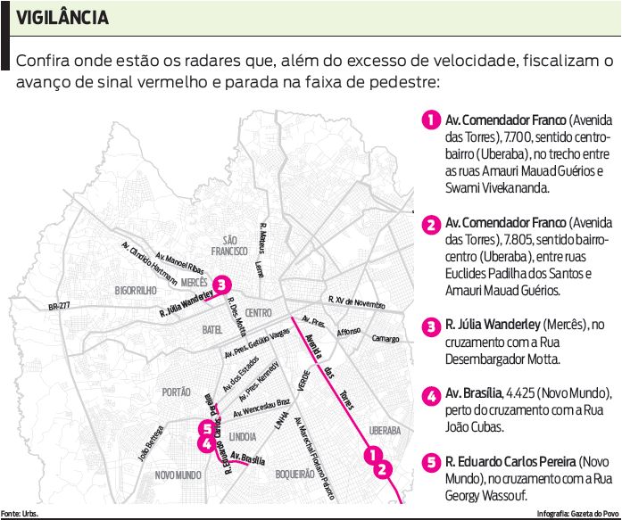 Confira onde estão os novos radares eletrônicos |