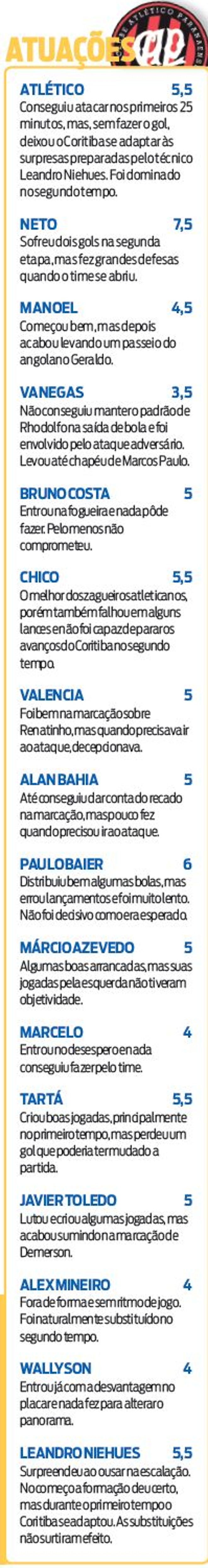 Confira a atuação dos jogadores do Atlético | 
