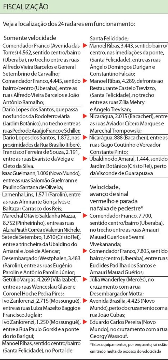 Veja a localização dos 24 radares em funcionamento |