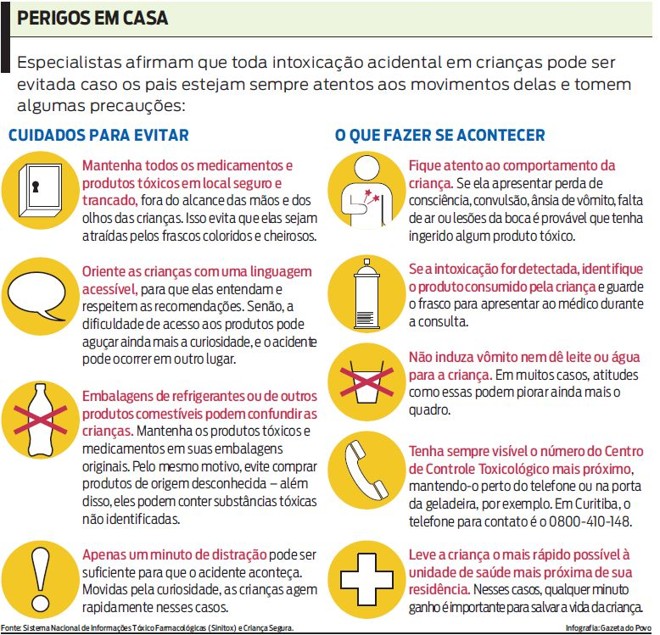 Veja que cuidados tomar e as providências a serem tomadas em caso de acidente |