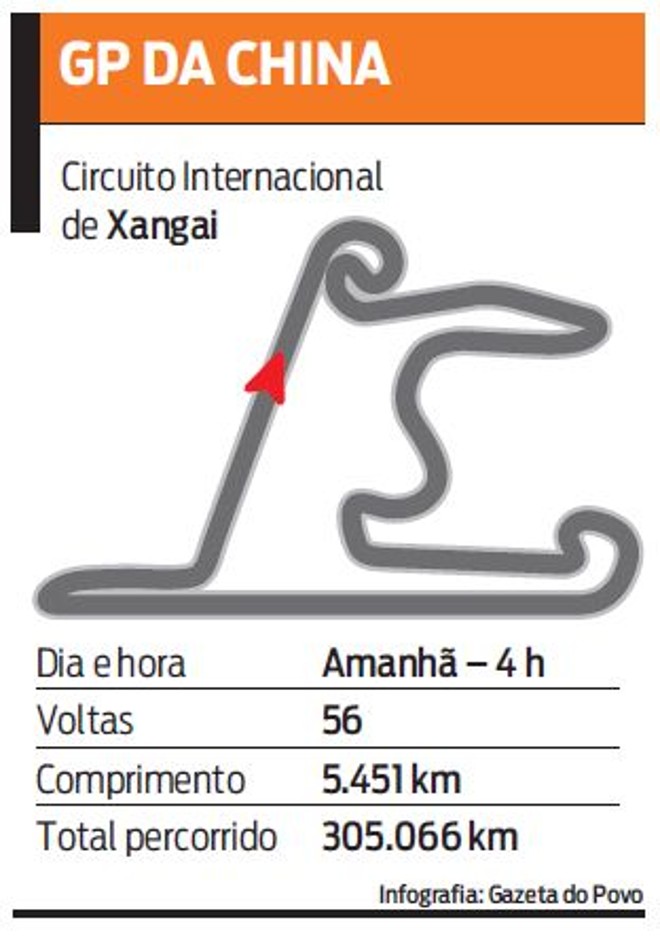 Conheça o circuito de Xangai | 