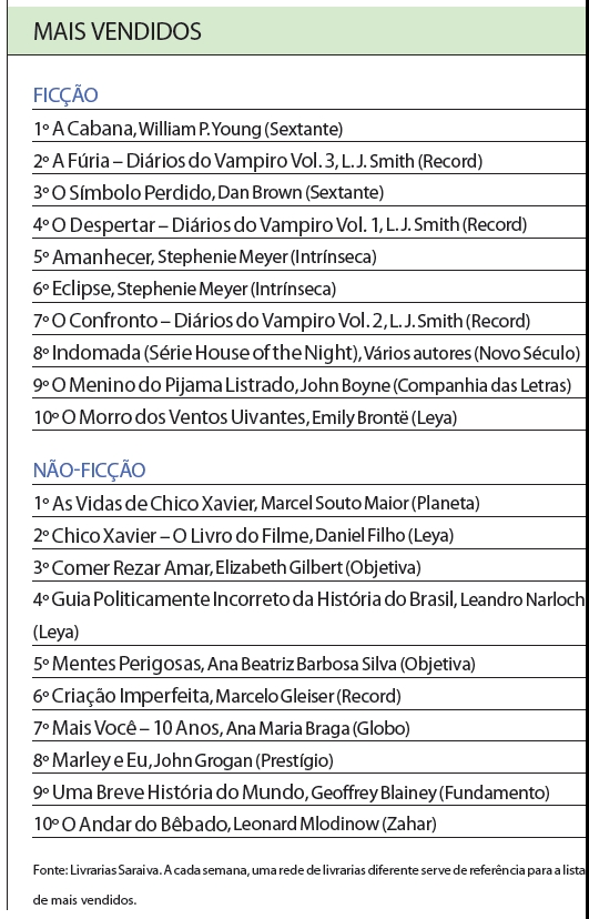 Confira a lista dos livros mais vendidos |