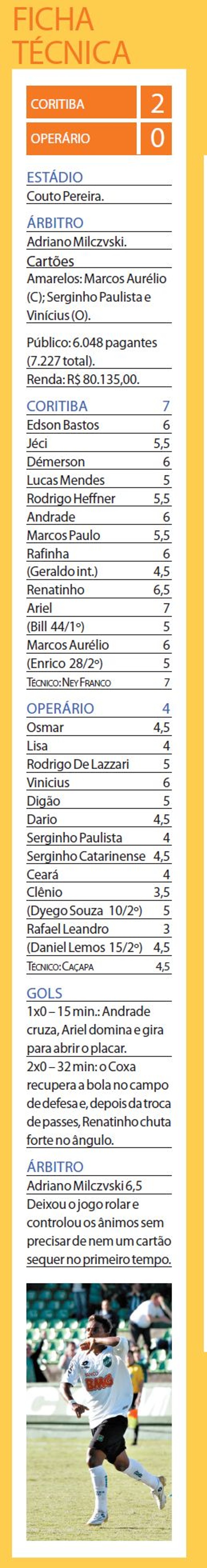 Ficha técnica | 