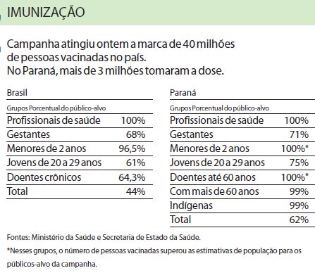 Veja que mais de 40 milhões de pessoas foram vacinadas contra a gripe A no Brasil |