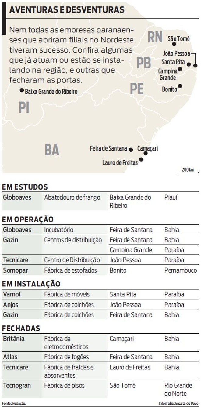 Confira algumas empresas paranaenses que já atuam ou estão se instalando na região |