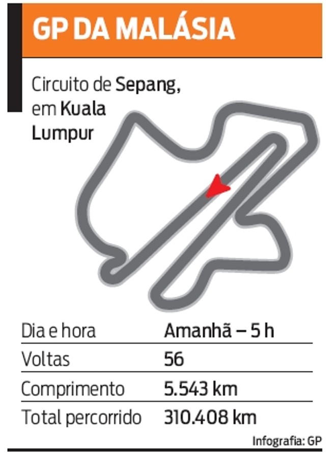Confira o circuito de Sepang, na Malásia | 