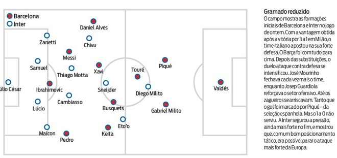 Confira as táticas usadas no jogo | 