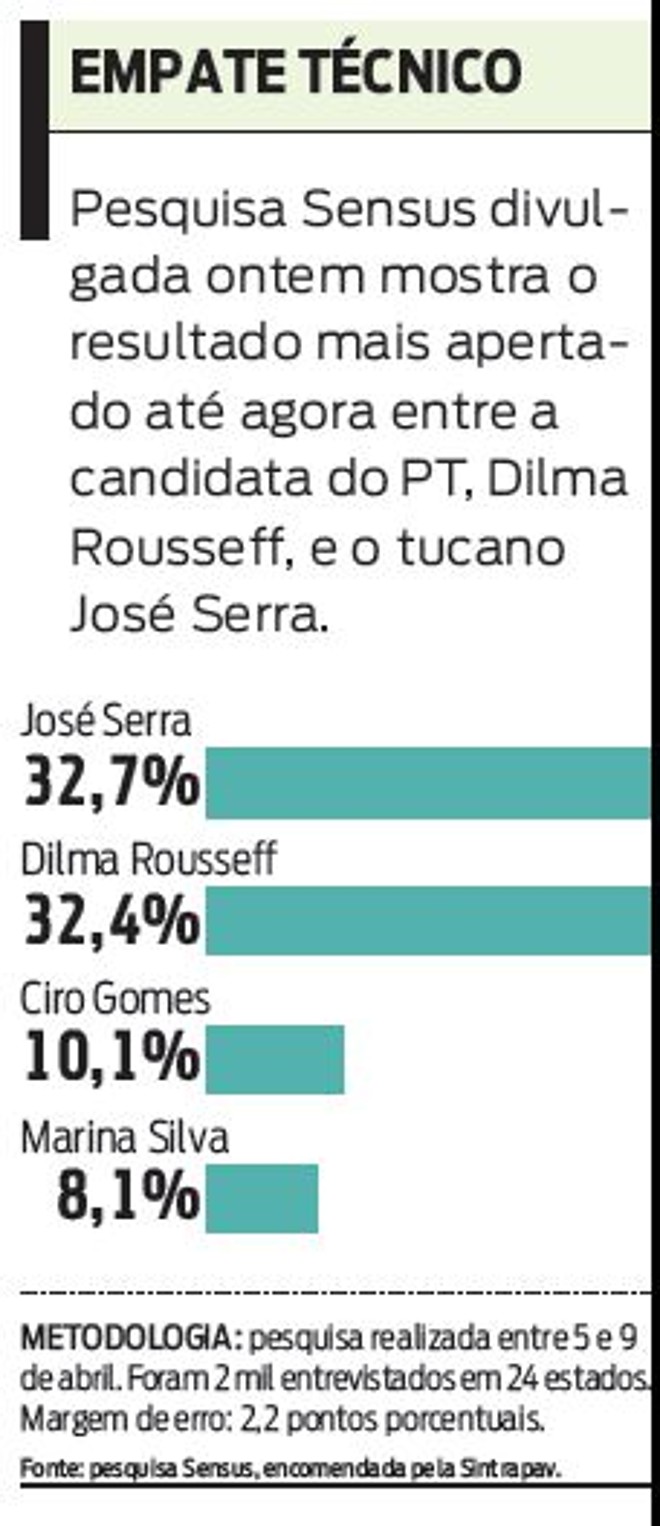 Veja o resultado da pesquisa |
