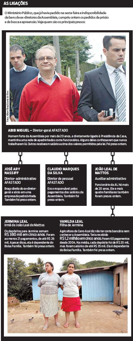 Veja quem são os principais presos |