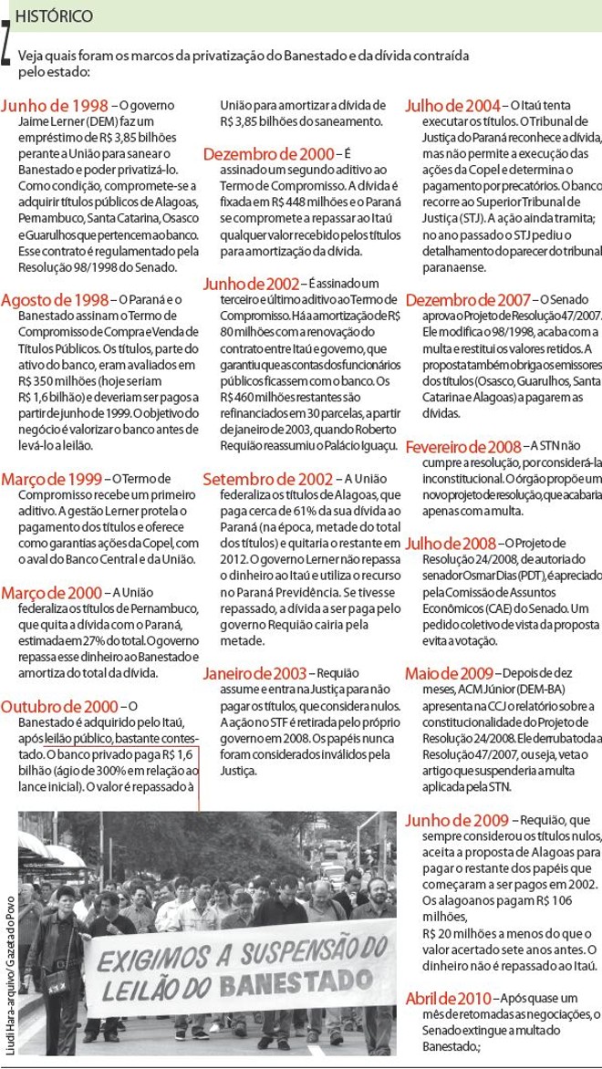 Veja quais foram os marcos da privatização do Banestado |