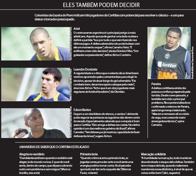 Colunistas da Gazeta indicam jogadores com potencial para resolver o clássico | 