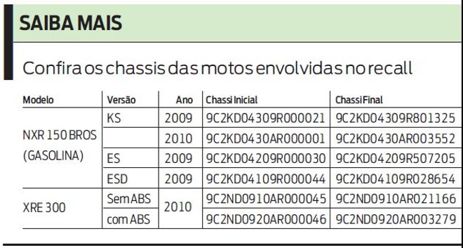 Confira chassis das motos envolvidas no recall |