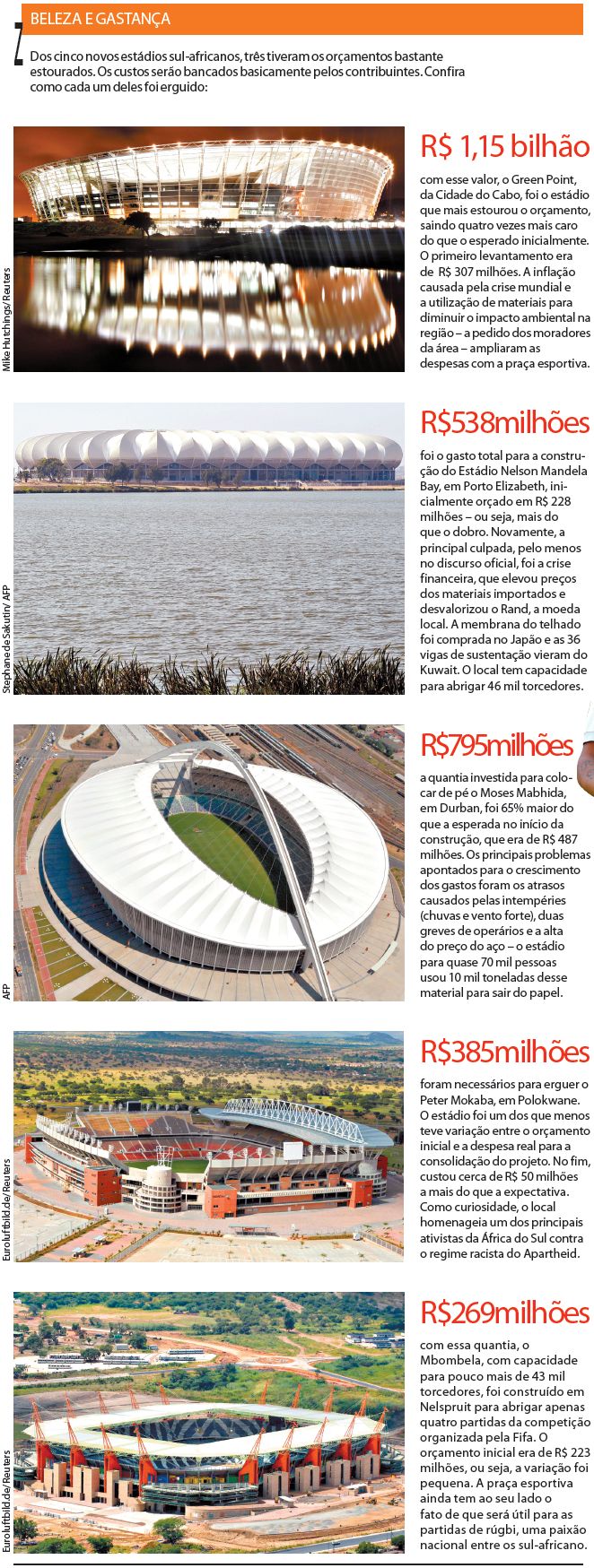Veja quanto foi gasto nos estádios para a Copa da África do Sul |