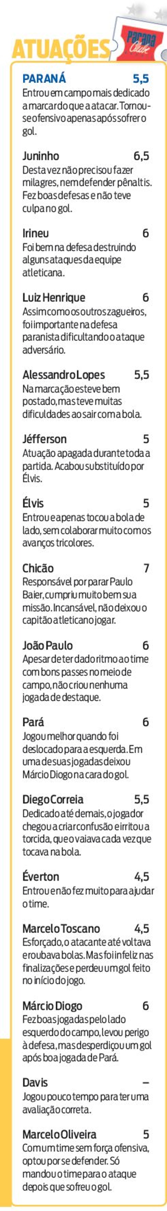 Veja como foi a atuação dos jogadores do Paraná |