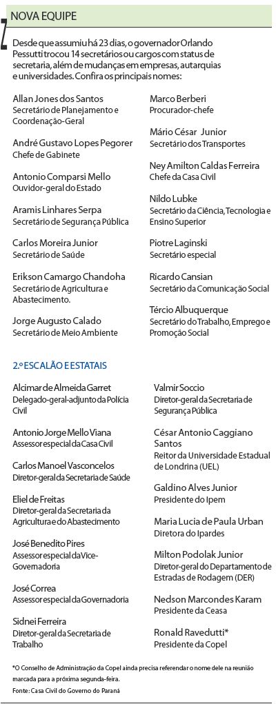 Confira os principais nomes da nova equipe de Orlando Pessuti |