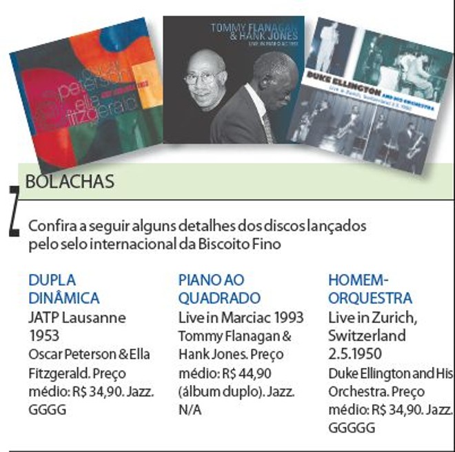 Confira a seguir alguns detalhes dos discos lançados |