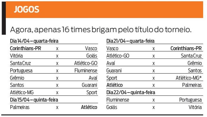 Confira os próximos jogos da Copa do Brasil |