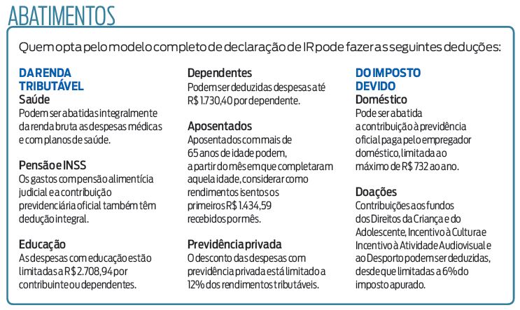 Veja o que pode ser deduzido do imposto de renda |