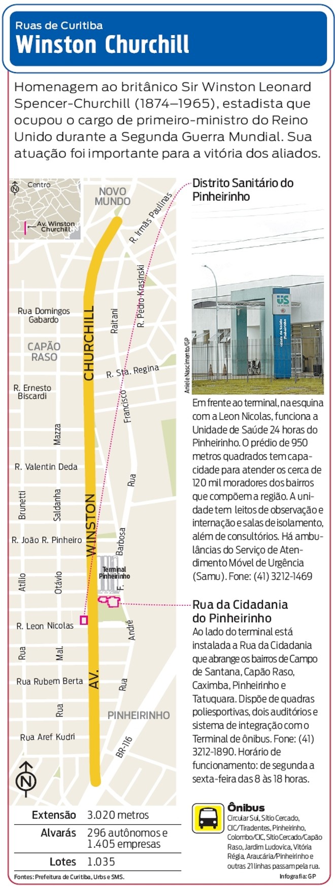 Confira a localização da Avenida Winston Churchill |