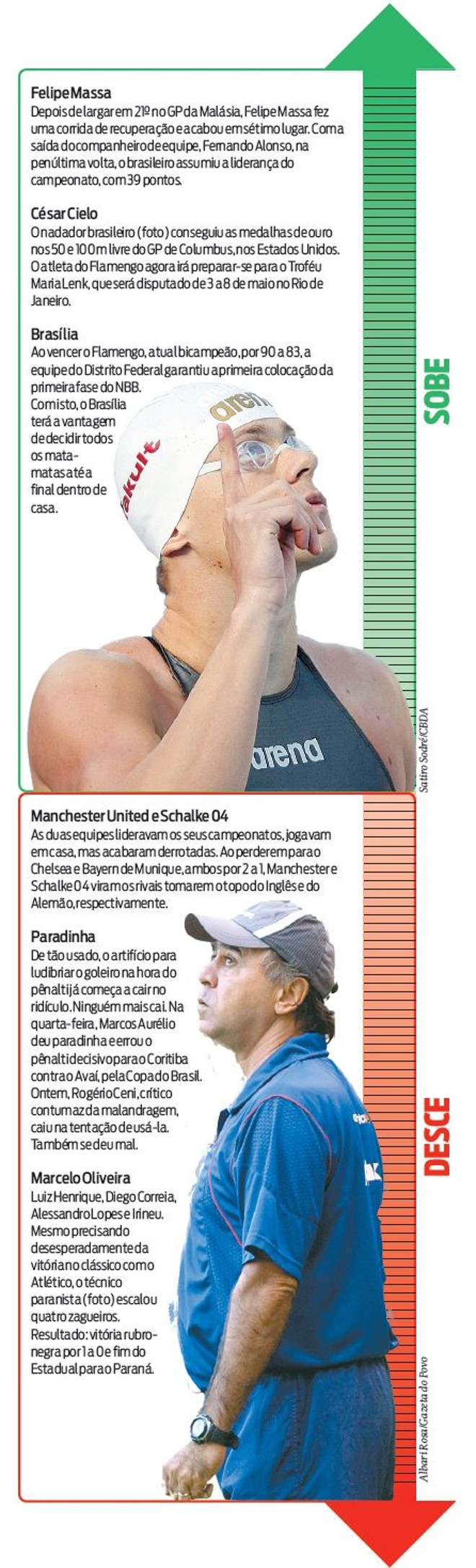 Veja quem subiu e quem desceu nesta semana | 