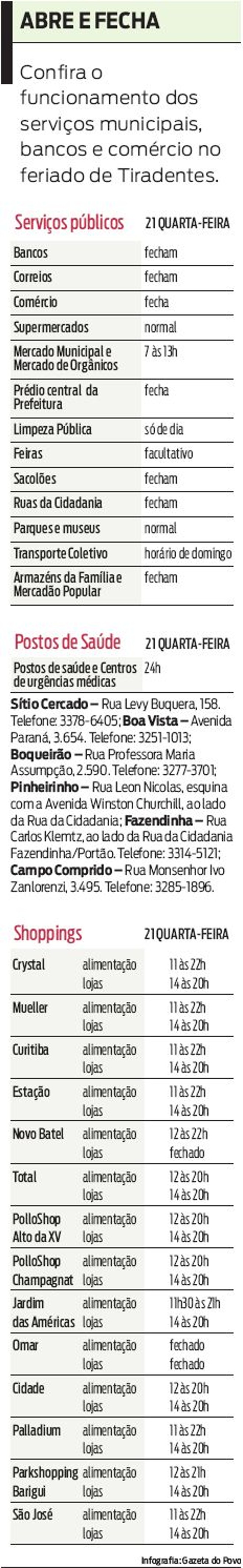 Confira o que abre e fecha no feriado de Tiradentes | 