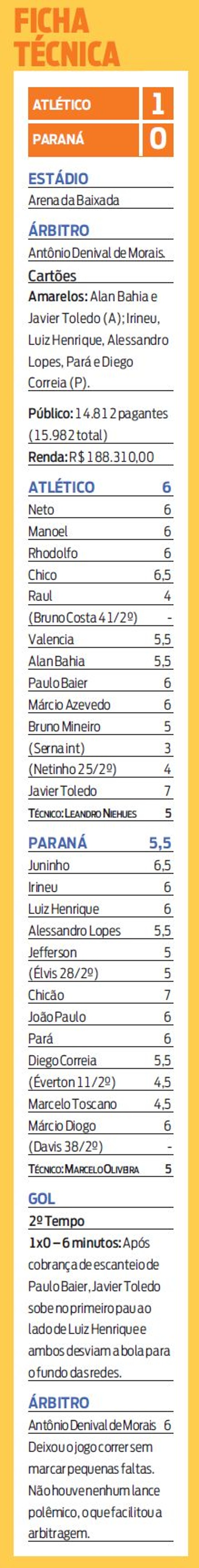 Veja a ficha técnica do jogo Atlético 1 X 0 Paraná |