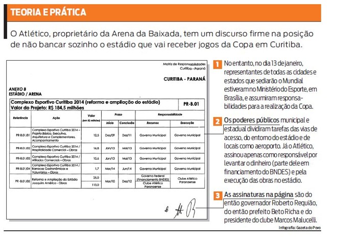 Veja quanto custará o projeto | 