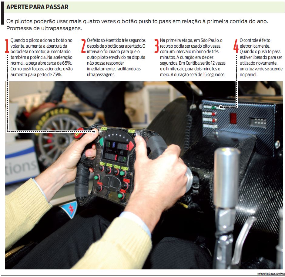 Entenda como funciona o "botão mágico" |