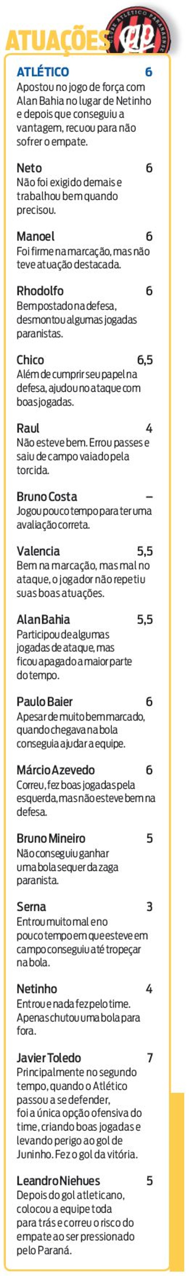 Veja como foi a atuação dos jogadores do Atlético |