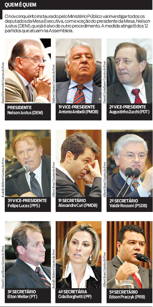 Veja quem são os ocupantes da Mesa Executiva atualmente |