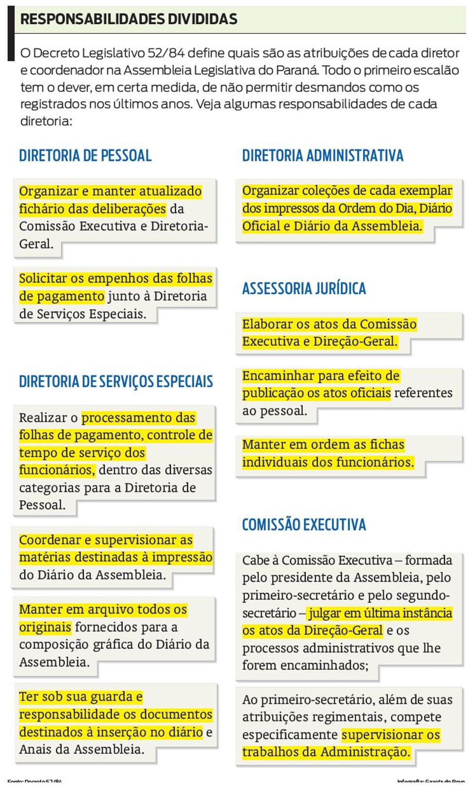 Veja algumas responsabilidades de cada diretoria na Assembleia Legislativa do Paraná | 