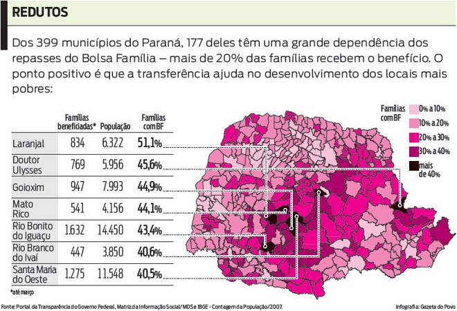 Veja a situação do Paraná no programa Bolsa Família |
