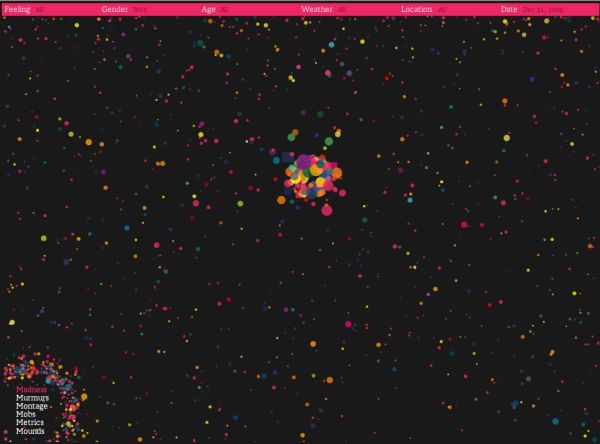 As bolinhas que representam as emoções dos internautas: pesquisa fascinante | Reprodução