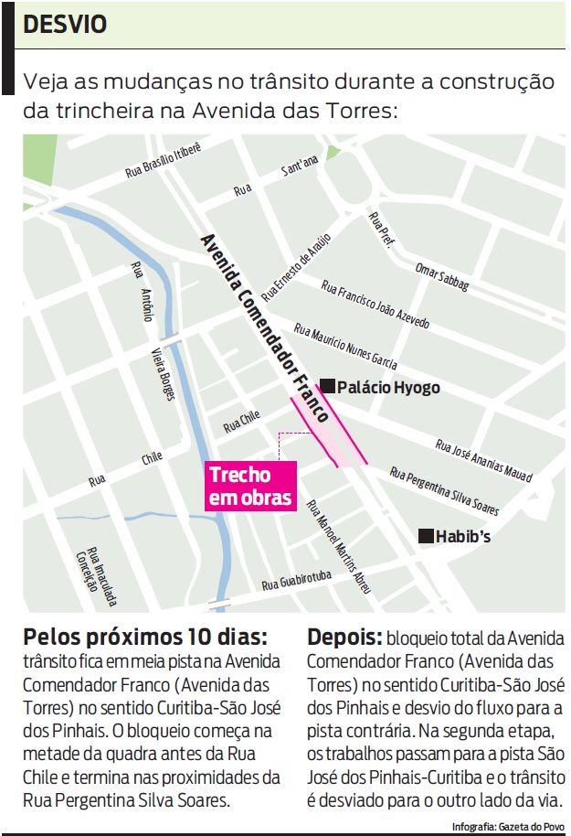 Veja as mudanças no trânsito durante a construção da trincheira na Avenida das Torres |