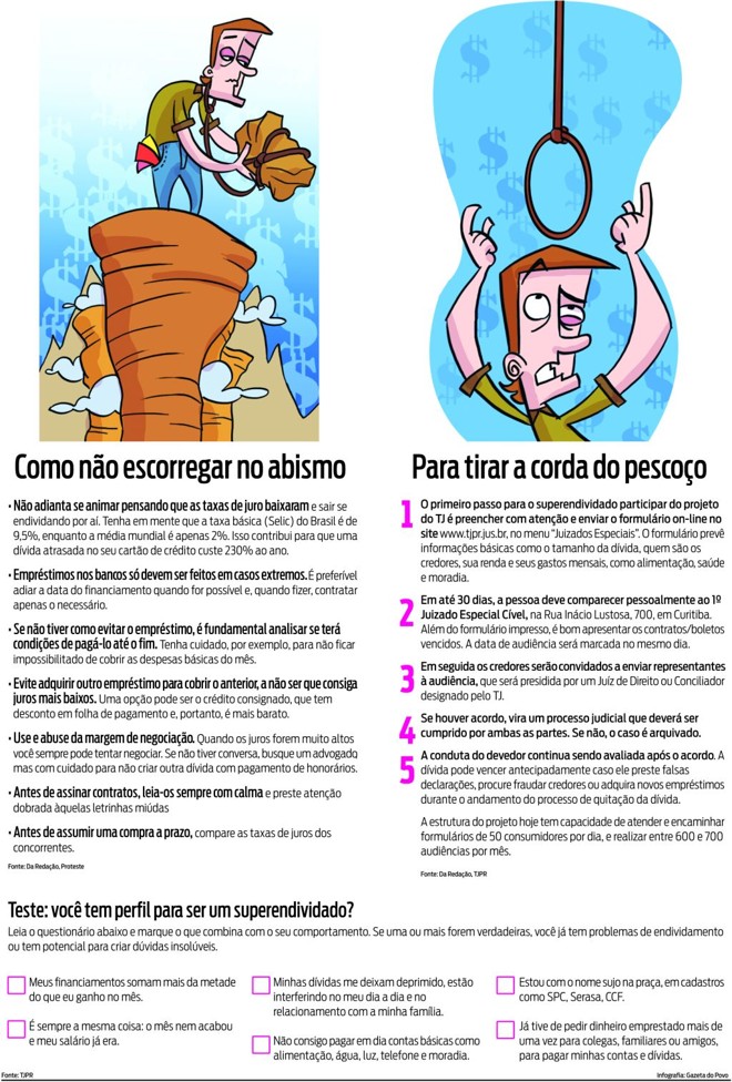 Teste: Você tem perfil para ser um superendividado? | 