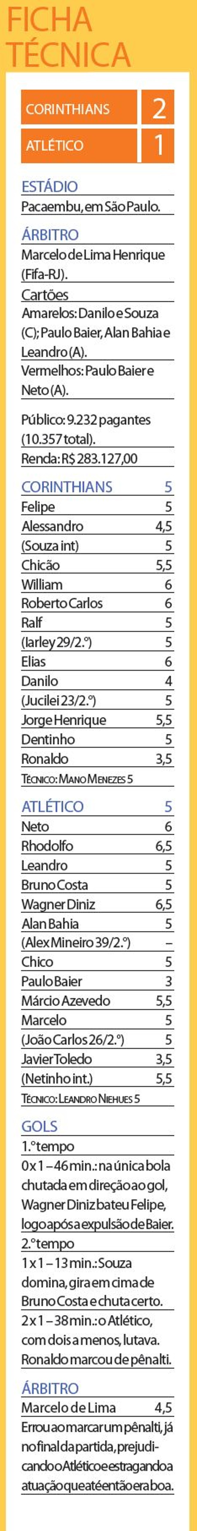 Ficha técnica | 